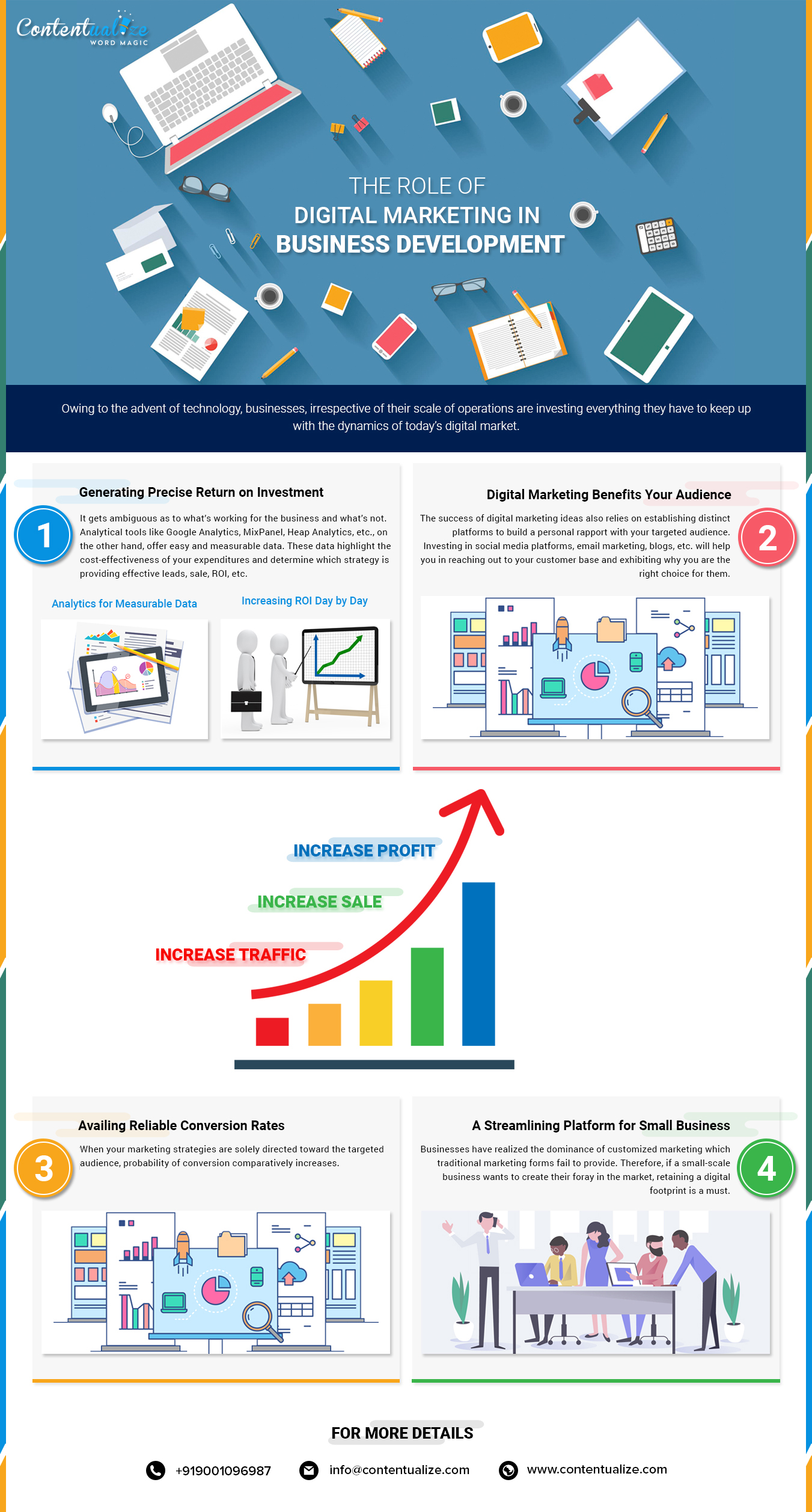 role-of-digital-marketing-1-tipscrew