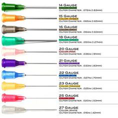 SYRINGES AND NEEDLES 