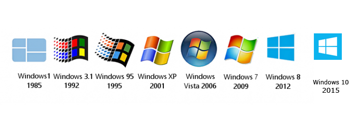 Windows Operating System