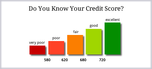Bad Credit Score